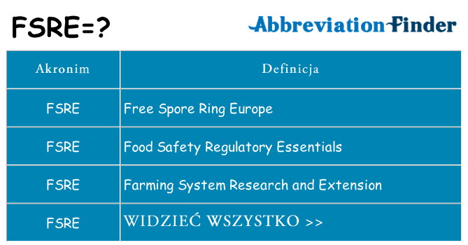 Co fsre oznaczać