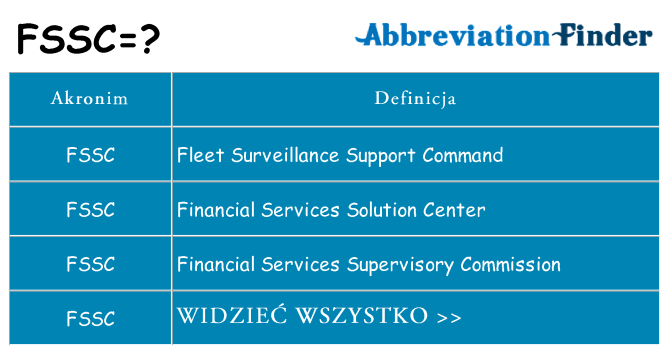 Co fssc oznaczać