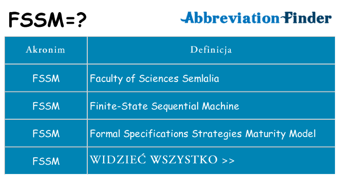 Co fssm oznaczać