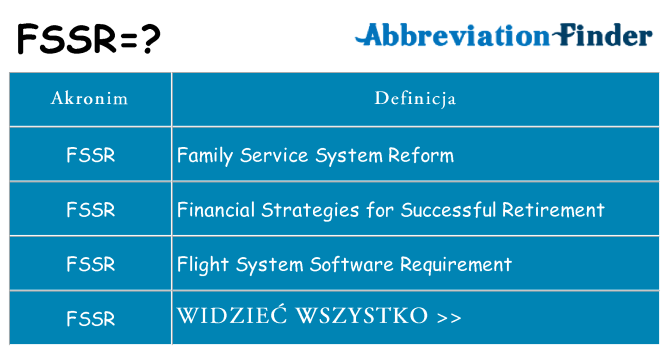 Co fssr oznaczać