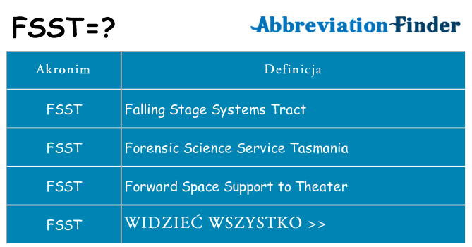 Co fsst oznaczać