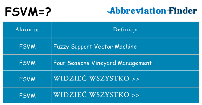 Co fsvm oznaczać