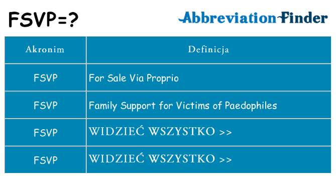 Co fsvp oznaczać