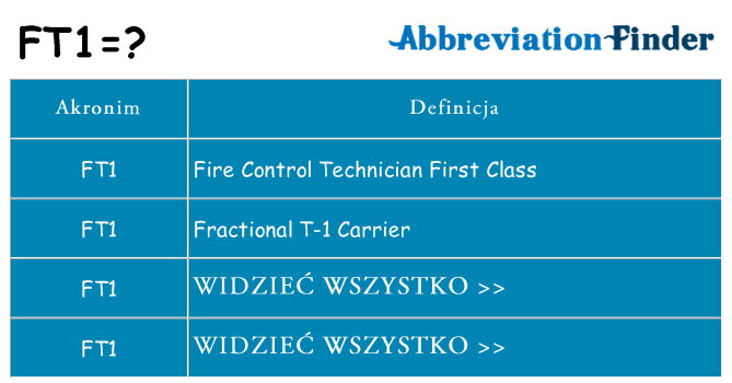 Co ft1 oznaczać
