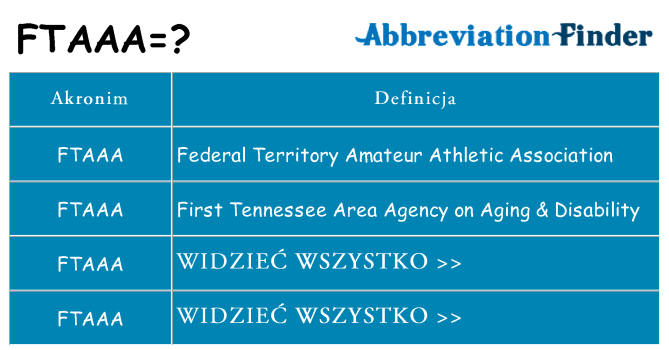 Co ftaaa oznaczać