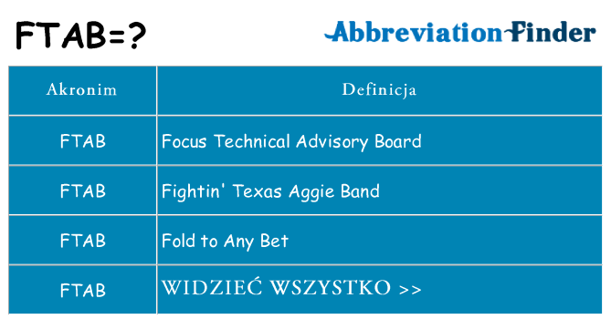 Co ftab oznaczać