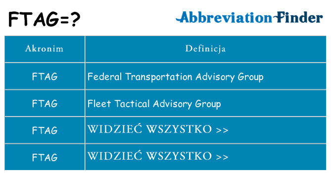 Co ftag oznaczać