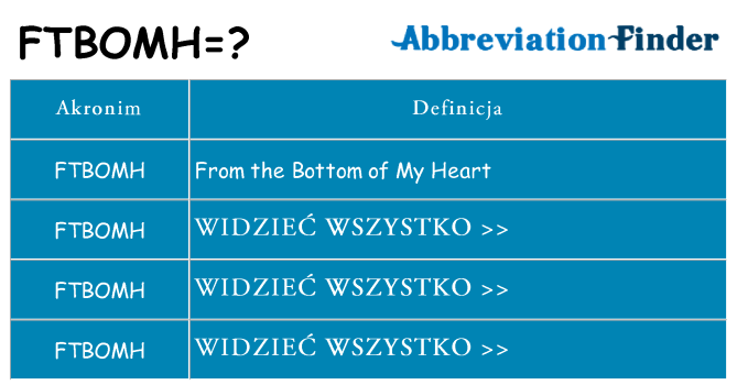 Co ftbomh oznaczać