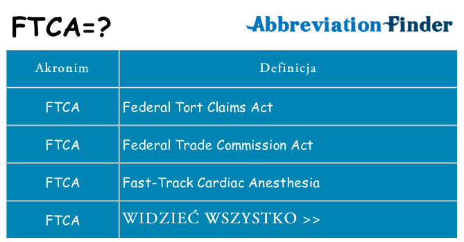 Co ftca oznaczać