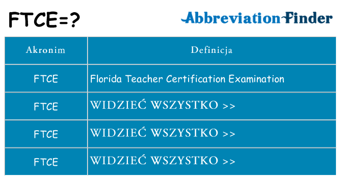 Co ftce oznaczać