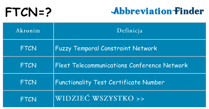 Co ftcn oznaczać
