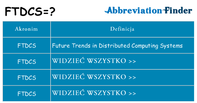 Co ftdcs oznaczać