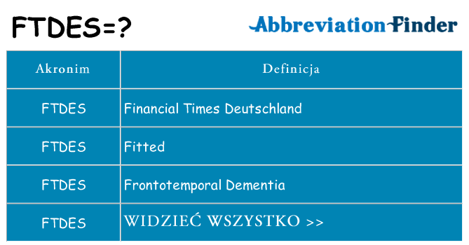 Co ftdes oznaczać