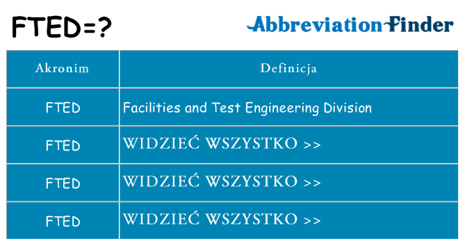 Co fted oznaczać