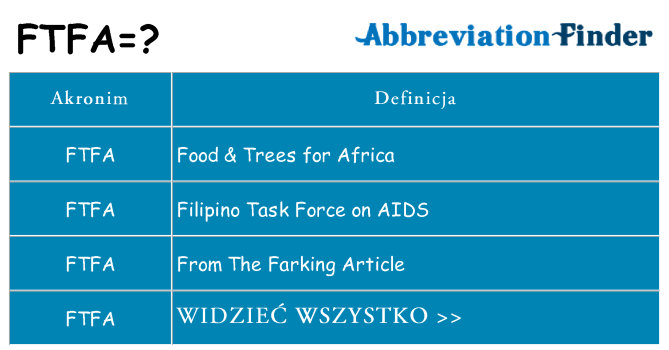 Co ftfa oznaczać