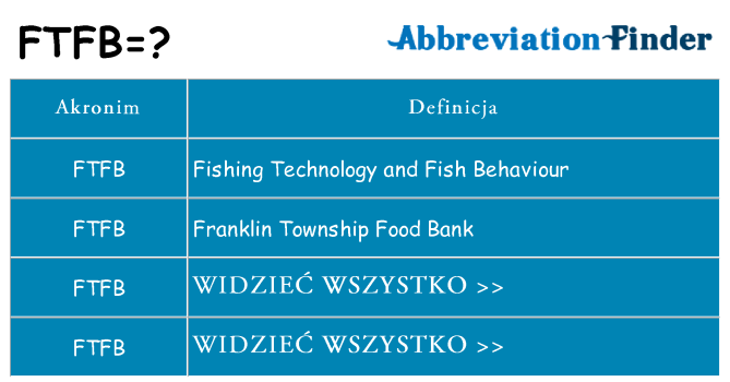 Co ftfb oznaczać