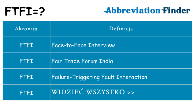 Co ftfi oznaczać