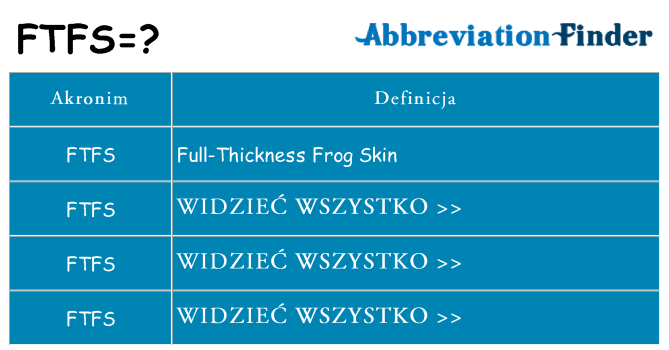 Co ftfs oznaczać