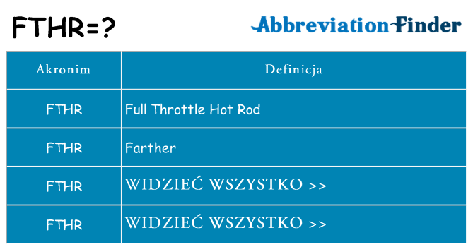 Co fthr oznaczać