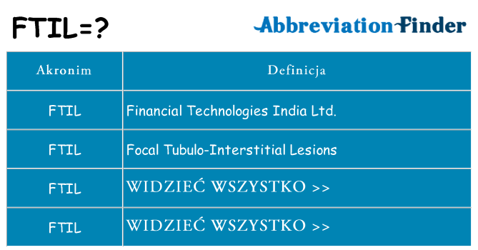 Co ftil oznaczać