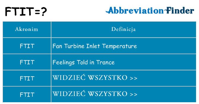 Co ftit oznaczać