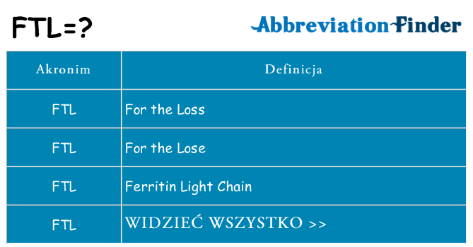 Co ftl oznaczać