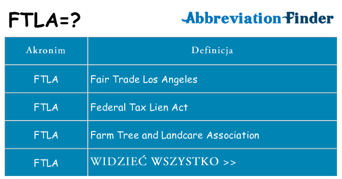 Co ftla oznaczać