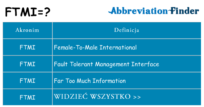Co ftmi oznaczać