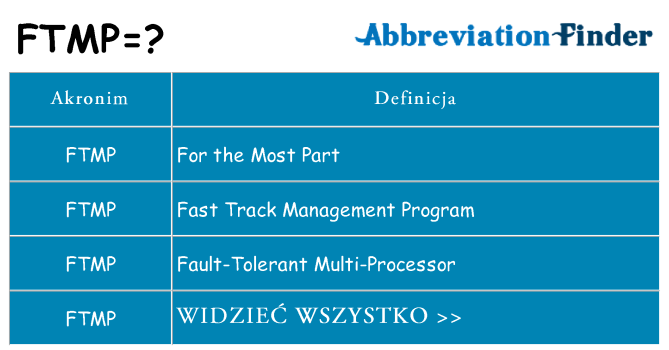 Co ftmp oznaczać