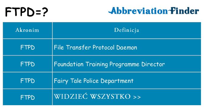 Co ftpd oznaczać