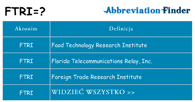 Co ftri oznaczać