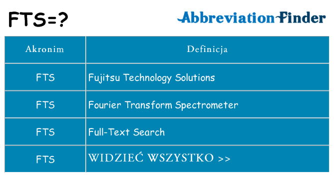 Co fts oznaczać