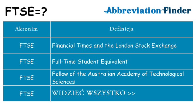 Co ftse oznaczać
