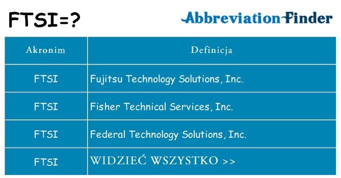 Co ftsi oznaczać