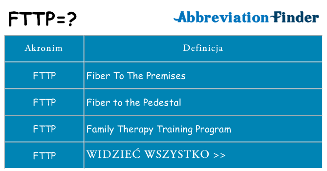 Co fttp oznaczać