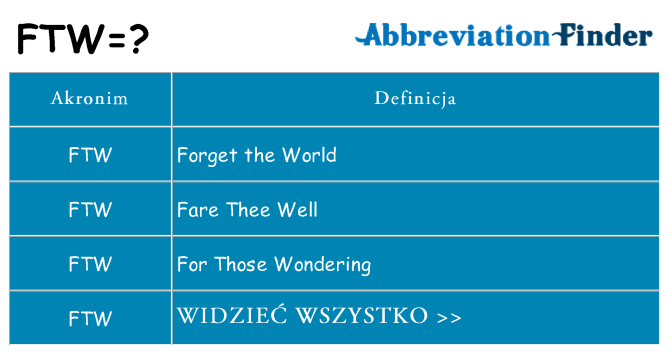 Co ftw oznaczać