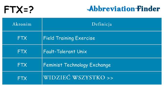 Co ftx oznaczać