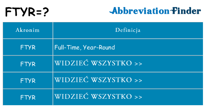 Co ftyr oznaczać