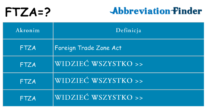 Co ftza oznaczać