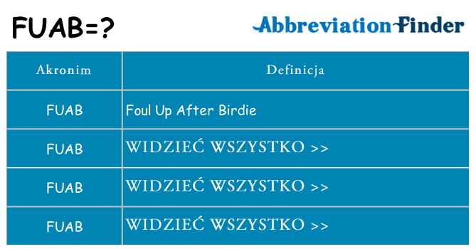 Co fuab oznaczać