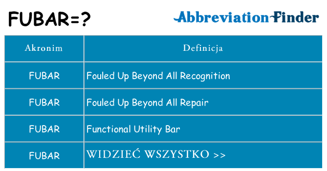Co fubar oznaczać