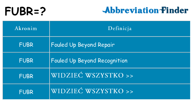 Co fubr oznaczać
