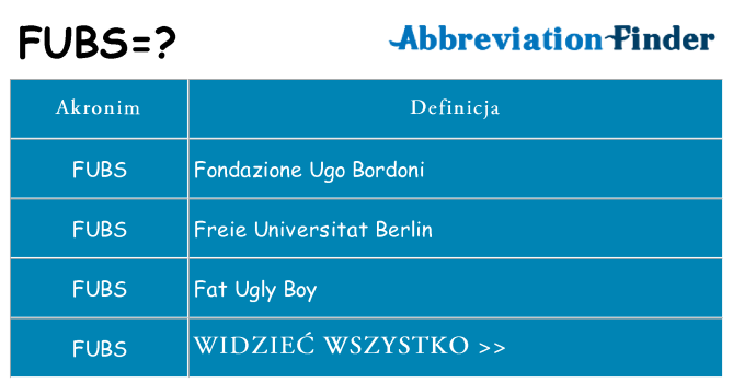 Co fubs oznaczać