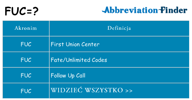 Co fuc oznaczać