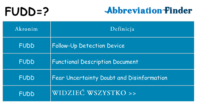 Co fudd oznaczać