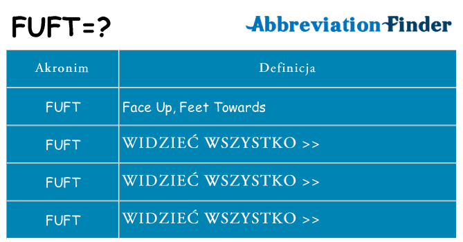 Co fuft oznaczać