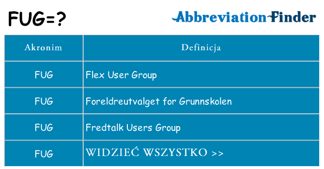 Co fug oznaczać