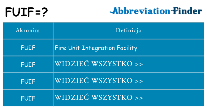 Co fuif oznaczać