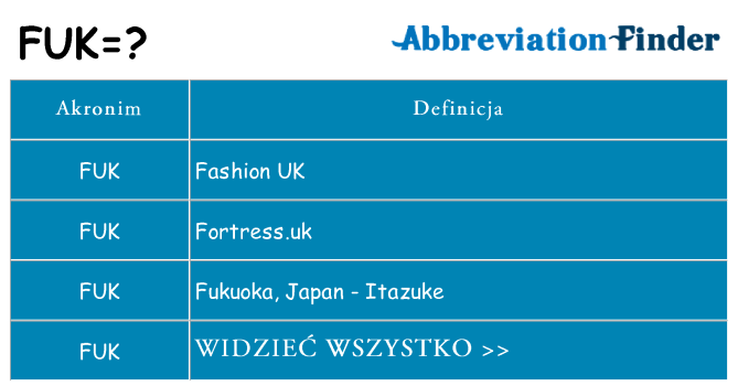 Co fuk oznaczać