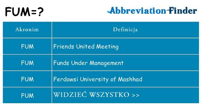 Co fum oznaczać